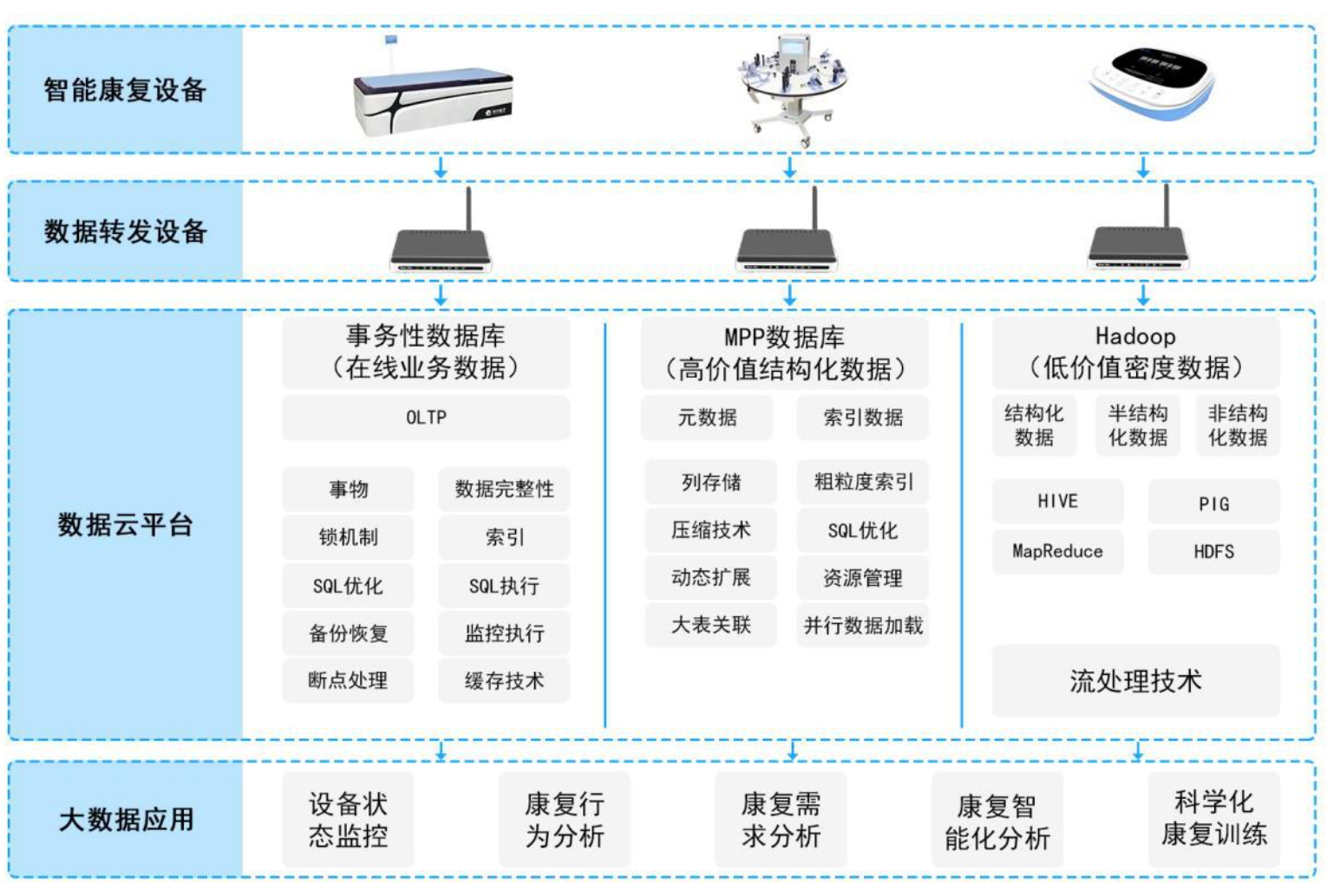 康复医疗器械公司动作不断，千亿市场规模迎来掘金期