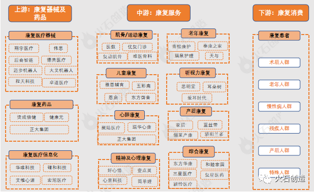 行研 | 我国康复医疗产业链图谱及市场格局分析