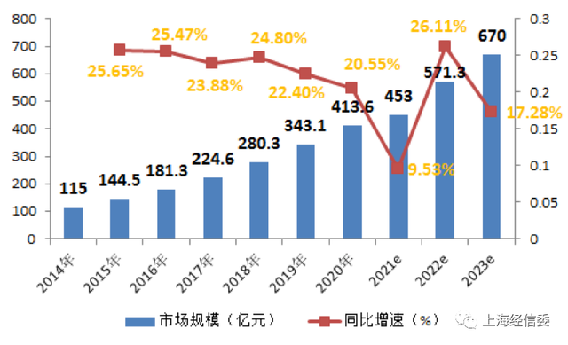 康复医疗和健康消费新趋势智能化、精准化和远程化