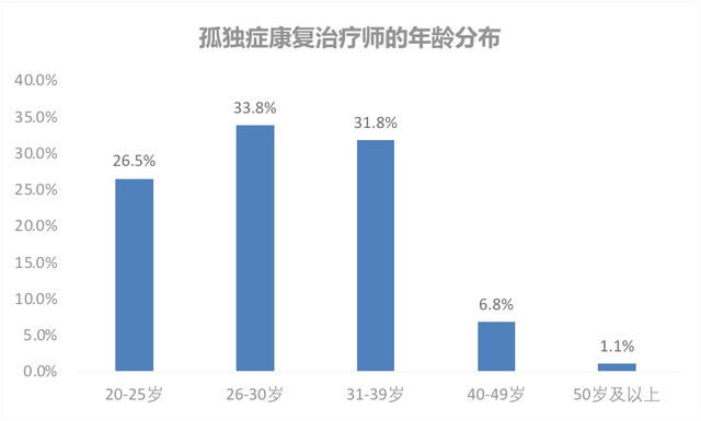 我国首份孤独症康复治疗师职业幸福感报告发布