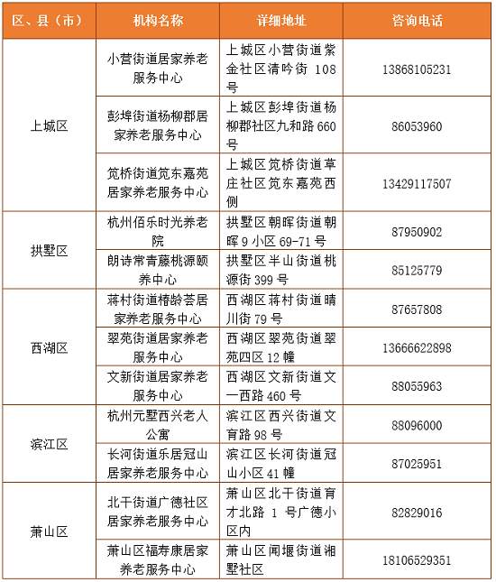 康复福祉---杭州新增23家“康养联合体”在家门口就能幸福养老