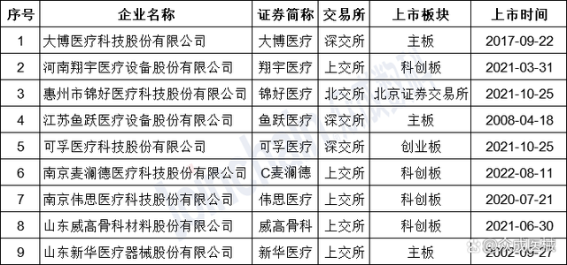 康复医疗--近千亿康复器械市场来袭，国产如何突围？