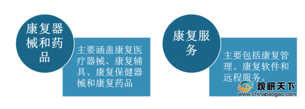 中国康复医疗市场规模持续增长 行业中民营医院数量快速上升