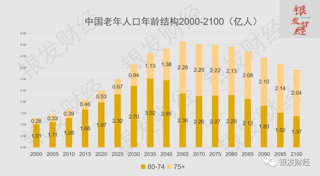 老龄化社会下最受益的成人失禁用品行业，谁能笑到最后？