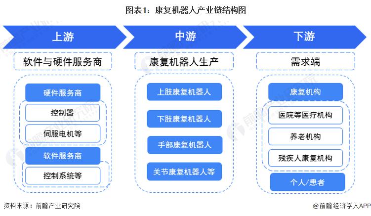 康复机器人行业产业链全景梳理及区域热力地图